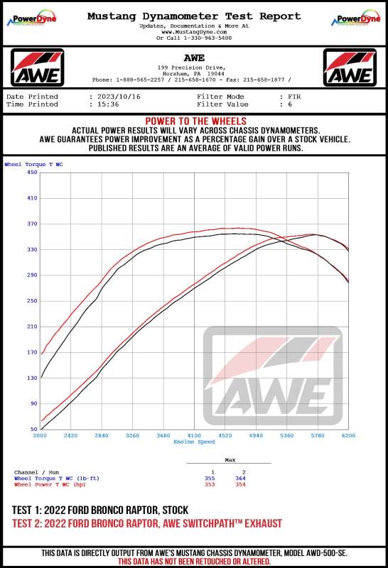 AWE Tuning 22-24 Ford Bronco Raptor 4WD Dual BashGuards Cat-Back SwitchPath Exhaust (No Tips) available at Damond Motorsports