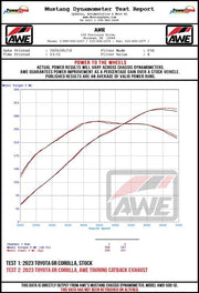 AWE 23-24 Toyota GR Corolla Track Edition Catback Exhaust - Chrome Silver Tips available at Damond Motorsports
