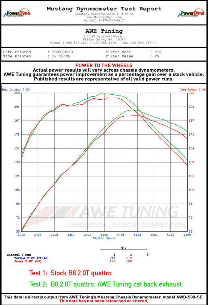 AWE Tuning Audi B8 2.0T Resonated Performance Downpipe for A4 / A5 available at Damond Motorsports