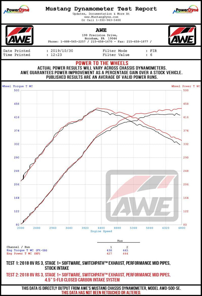 AWE Tuning Audi RS3 / TT RS S-FLO Open Carbon Fiber Intake available at Damond Motorsports