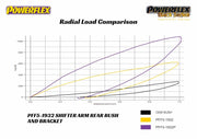 Powerflex PFF5-1932 Shifter Arm Rear Bushing and Bracket at Damond Motorsports
