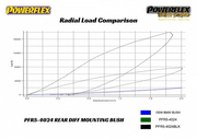 BMW G87 M2/ G80 M3/ G82, G83 M4 Rear Diff Front Mounting Bushing available at Damond Motorsports