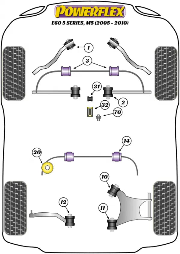 Powerflex BMW E60 / E61 M5 Front Sway Bar Bushings & Plate Kit 28 mm at Damond Motorsports