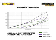 Honda Civic LX/EX 10th Gen Lower Control Arm Rear Bushings available at Damond Motorsports