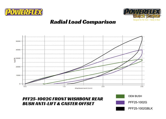 Honda Civic LX/EX 10th Gen Lower Control Arm Rear Bushings available at Damond Motorsports