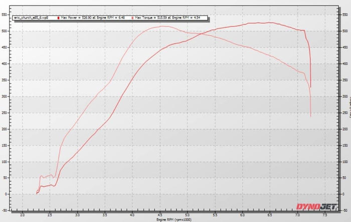2013-2018 Ford Focus BNR ST71 V2 550HP available at Damond Motorsports