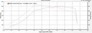 BNR 525 MUSTANG ECOBOOST 2015-2023 Turbocharger Upgrade at Damond Motorsports