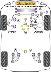 Powerflex-Volkswagen Vanagon (80 - 92) Front Steering Rack Mount Bushing- at Damond Motorsports