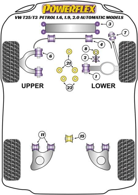 Powerflex-Volkswagen Vanagon (80 - 92) Front Endlink Eyelet Bushing - 19 mm- at Damond Motorsports