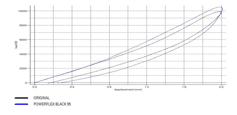 Powerflex-BMW F22 / F30 / F32 Xi AWD Front Lower Control Arm To Chassis Bushings- at Damond Motorsports