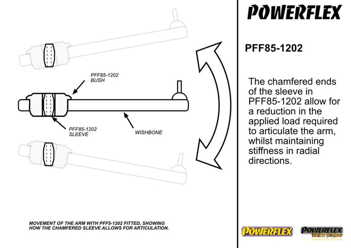 Powerflex-Audi A1 8X (2010-) Front Control Arm Rear Bushing- at Damond Motorsports