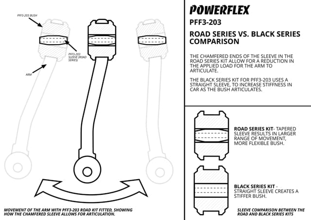 Powerflex-Audi A4, S4, A5, A6, RS4, SQ5 / VW Passat B5 Front Upper Arm To Chassis Bushing- at Damond Motorsports