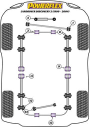Powerflex-Land Rover Discovery II Front Radius Arm Front Bushing- at Damond Motorsports