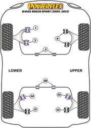 Powerflex-Range Rover Sport Front Sway Bar Bushing - 34 mm- at Damond Motorsports