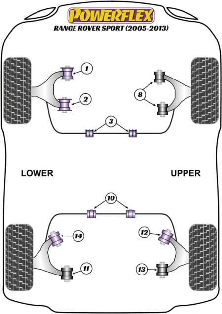 Powerflex-Range Rover Sport Front Sway Bar Bushing - 34 mm- at Damond Motorsports