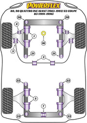 Powerflex-Audi Coupe / Quattro / S2 / 80 / 90 Front Sway Bar To Control Arm Bushing- at Damond Motorsports