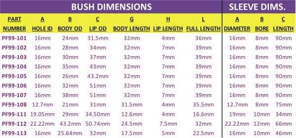 Universal Kit Car Bushing For Robin Hood — Damond Motorsports