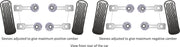 Powerflex-VW Golf Mk4 R32, Audi TT / S3 4WD Adjustable Rear Control Arm Inner Bushing- at Damond Motorsports