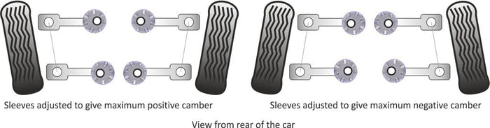 Powerflex-VW Golf Mk4 R32, Audi TT / S3 4WD Adjustable Rear Control Arm Inner Bushing- at Damond Motorsports