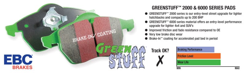 EBC-EBC 91-96 Dodge Stealth 3.0 2WD Greenstuff Front Brake Pads- at Damond Motorsports