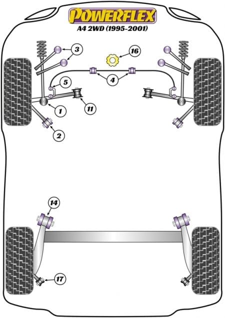Powerflex-Audi A4, A6, S4 / VW Passat Front Tie Bar Rear Bushing- at Damond Motorsports