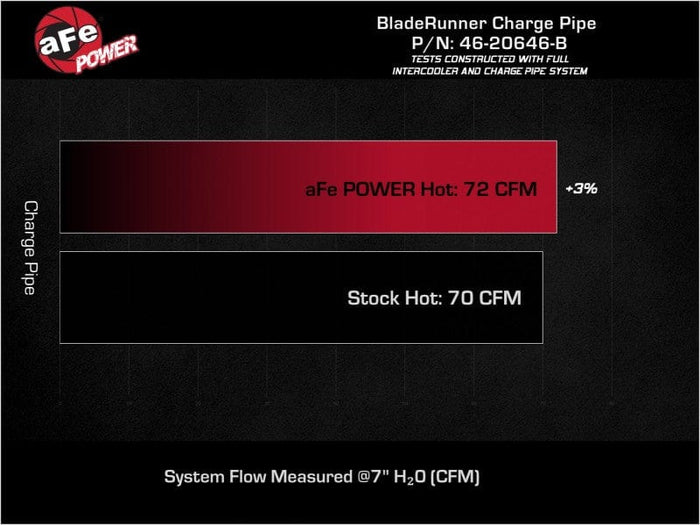 aFe 19-22 Hyundai Veloster N L4 2.0L (t) BladeRunner 2-1/2in Aluminum Hot Charge Pipe - Black available at Damond Motorsports