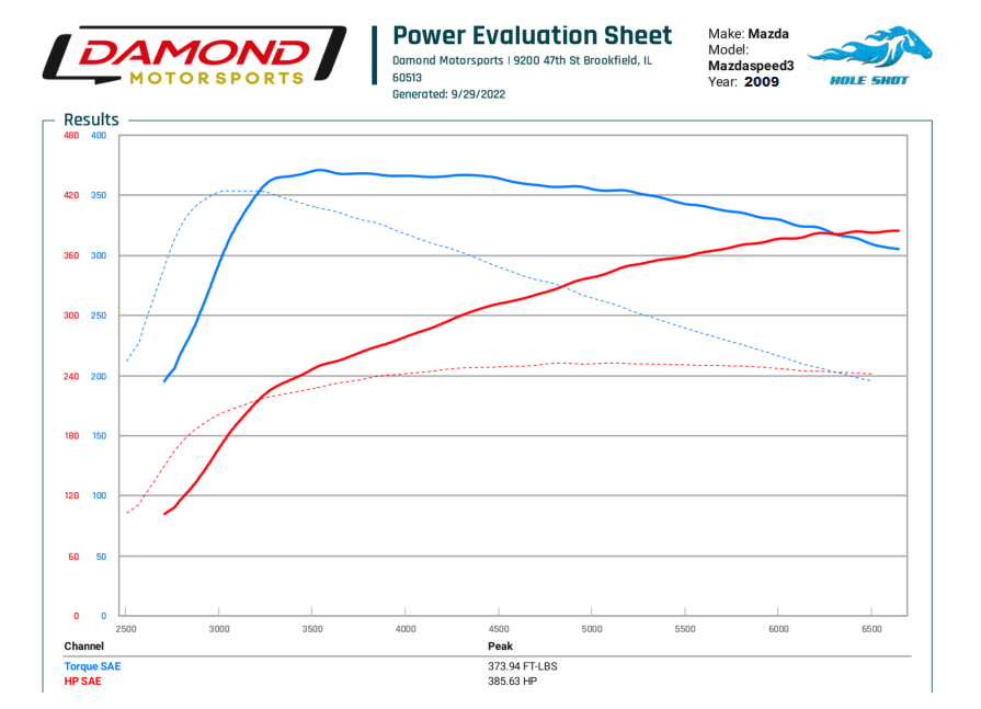 Dyno Tune Deposit — Damond Motorsports