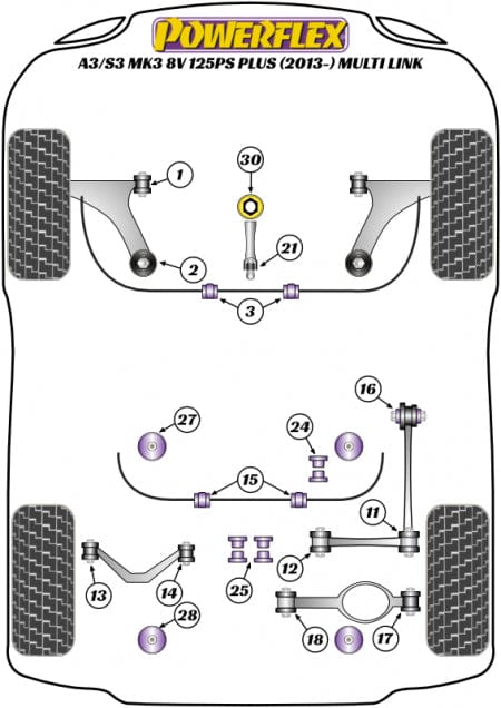 Powerflex-AUDI A3/S3/RS3 8V, TT/S/RS MK3 8S Multilink Rear Suspension Handling Pack- at Damond Motorsports