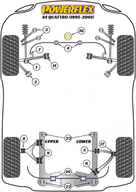 Powerflex-Audi A4 / S4 / RS4 Rear Sway Bar Bushing - 16 mm- at Damond Motorsports