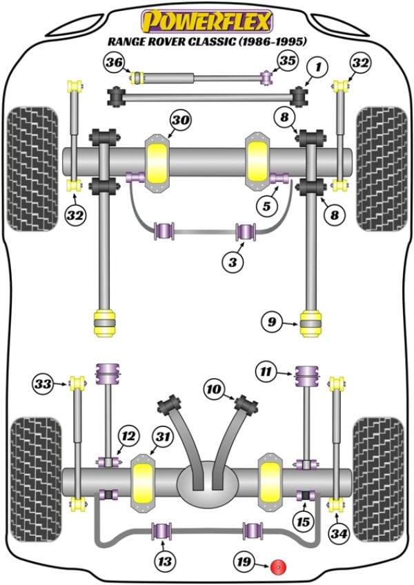 Powerflex-Land Rover Defender Front Sway Bar Bushings - 28 mm- at Damond Motorsports