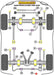 Powerflex-Land Rover Defender Steering Stabilizer Pin-Mount Bushing- at Damond Motorsports