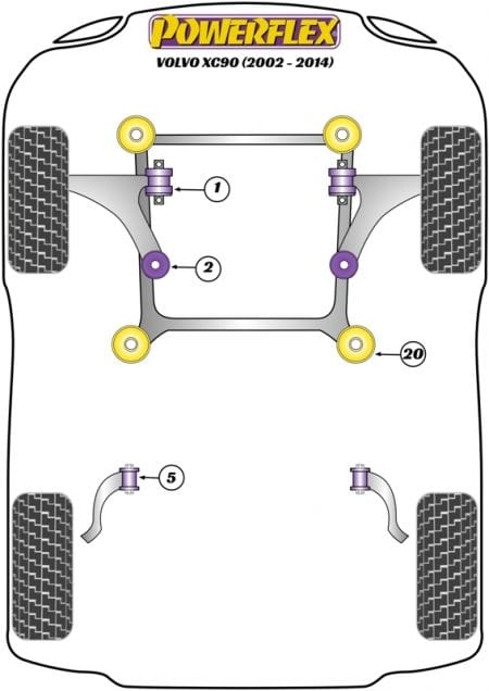 Powerflex-Volvo XC90 (03-14) Front Control Arm Rear Bushings- at Damond Motorsports